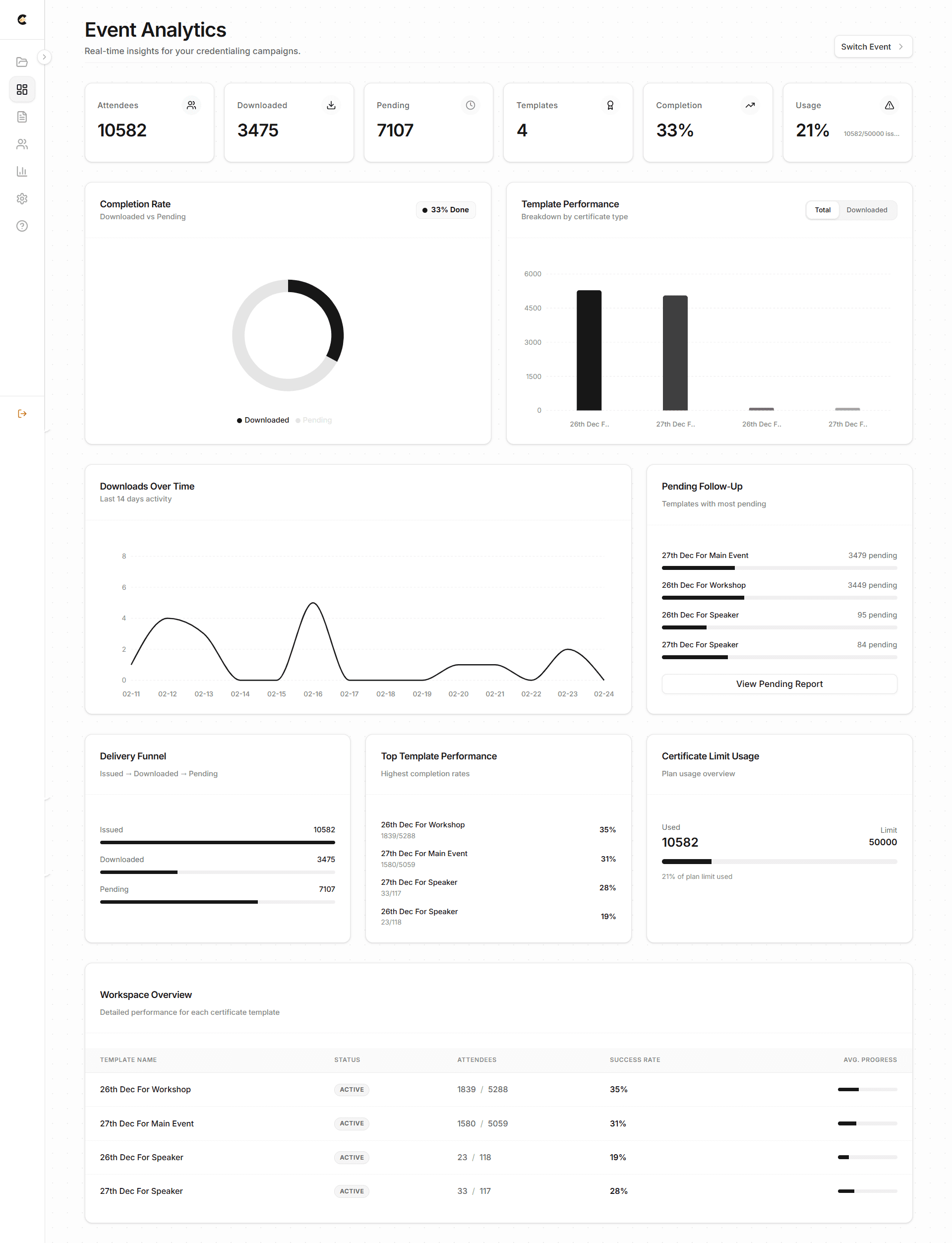 CertiStage Dashboard